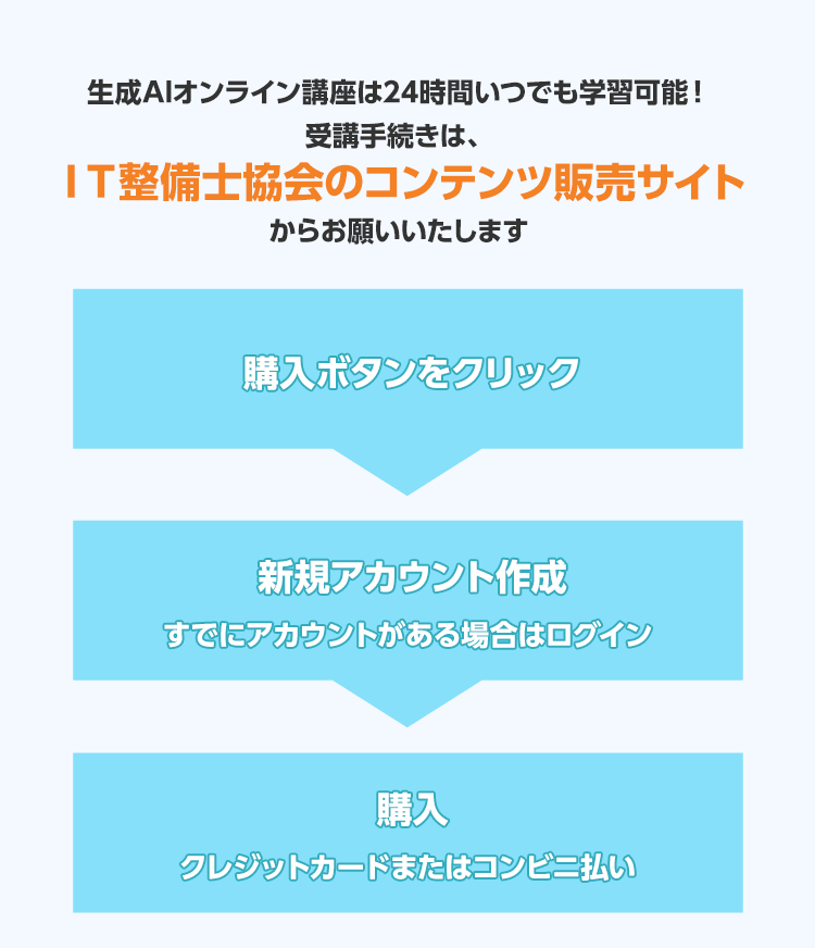 生成AIオンライン講座は24時間いつでも学習可能！受講手続きは、ＩＴ整備士協会のコンテンツ販売サイトからお願いいたします